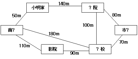 北师大版三年级上册数学题期末试题 - SMILEY-world - SMILEY-world的博客