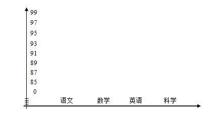  上海小学三年级第二学期期中数学（二）
