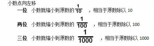 꼶֪ʶ㣺 