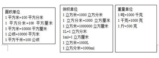 꼶֪ʶ㣺 