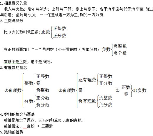 上海六年级第二学期数学知识点