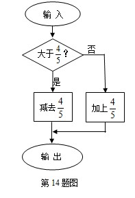 Ϻ꼶Ԥ꼶ѧѧĩ
